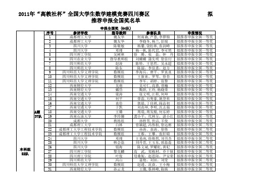 2011四川赛区数学建模评选结果