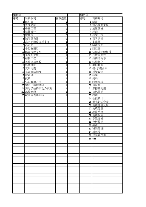 【国家自然科学基金】_减隔震_基金支持热词逐年推荐_【万方软件创新助手】_20140731