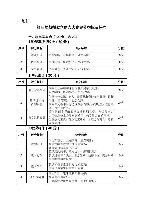 第三届教师教学能力大赛评分指标及标准
