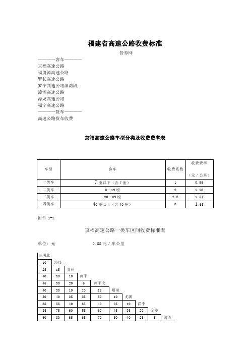 福建省高速公路收费标准全集