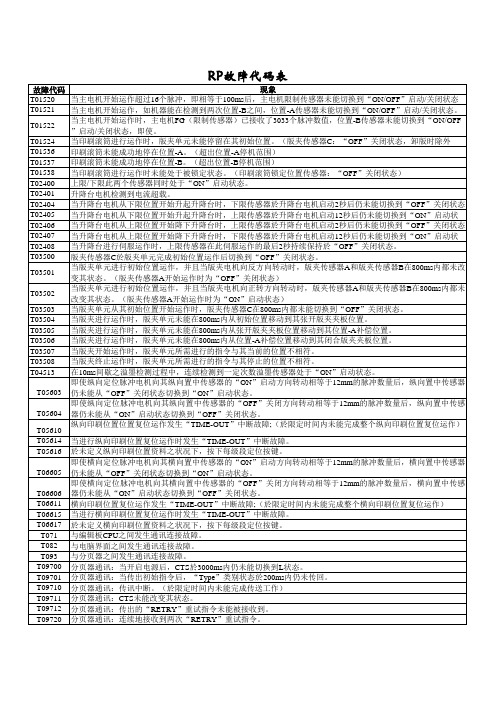 理想统一故障代码