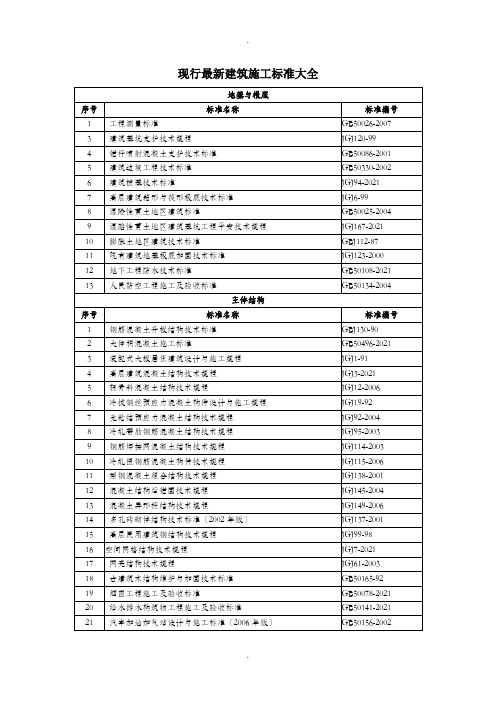 现行最新建筑施工规范大全