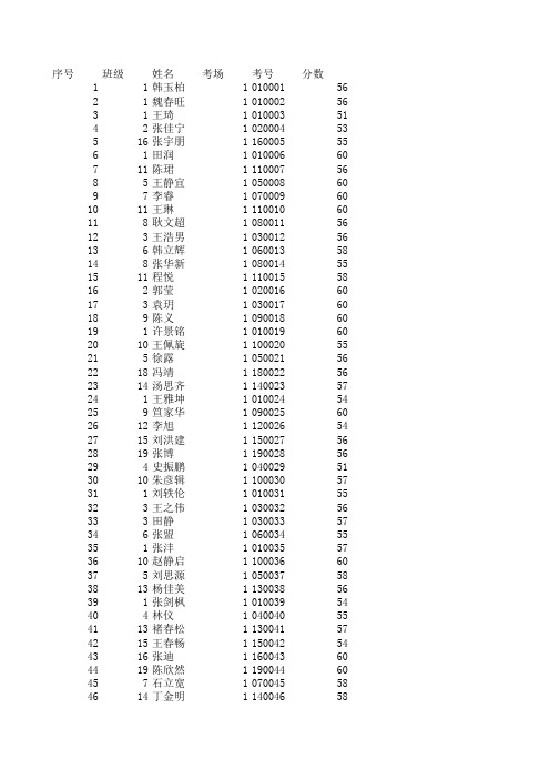 玉田三中九年级思品期末成绩