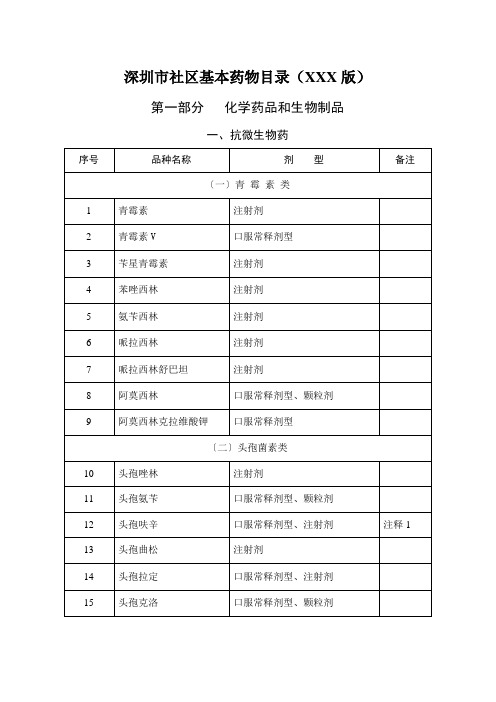 深圳市社区基本药物目录(XXX版)