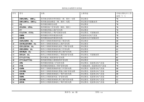 船舶电力电缆型号及用途表