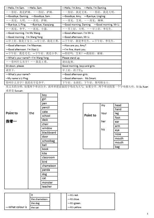 人教版三年级上册英语总复习 非常有用 