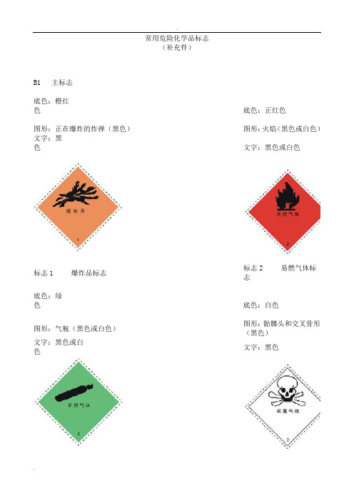 常用危险化学品标志