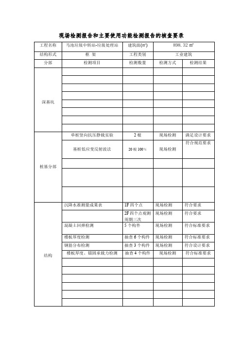 现场检测报告和主要使用功能检测报告的核查要录样板