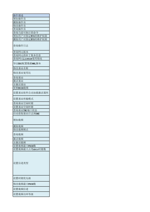 BSC6900常用命令V1.0