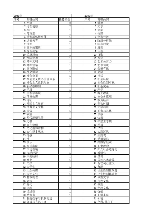 【国家社会科学基金】_道德与价值观念_基金支持热词逐年推荐_【万方软件创新助手】_20140809