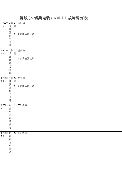 解放J6锡柴电装CA6DL1故障码列表