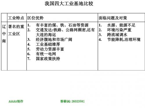 中国四大工业基地