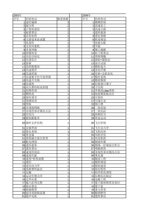 【国家自然科学基金】_限制速度_基金支持热词逐年推荐_【万方软件创新助手】_20140802