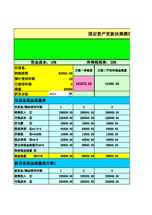 固定资产投资决策模型