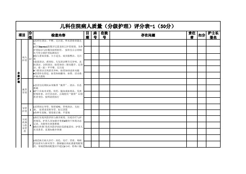 住院病人分级护理(1)