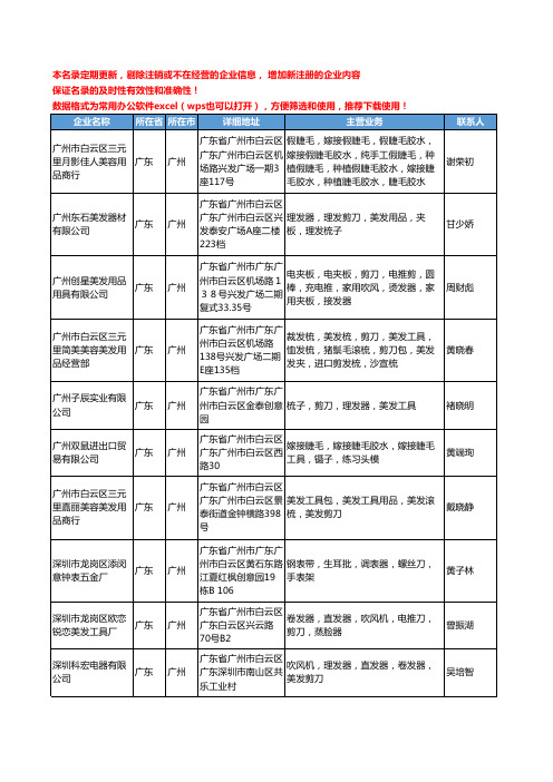 2020新版广东省广州常用工具工商企业公司名录名单黄页联系方式大全144家
