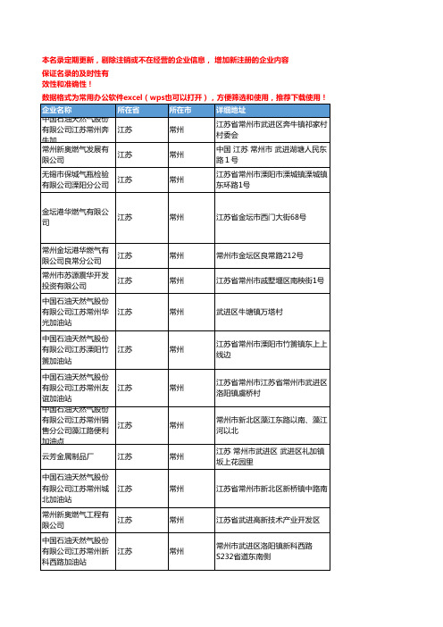2020新版江苏常州天然气企业公司名录名单黄页联系方式大全50家