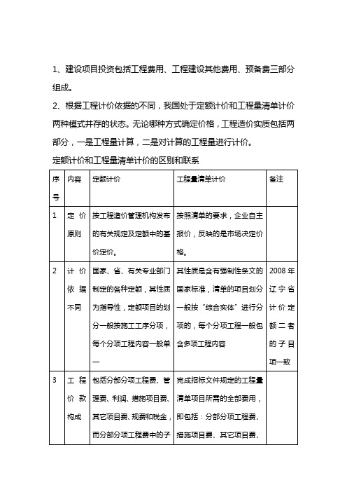 定额计价和工程量清单计价的区别和联系1