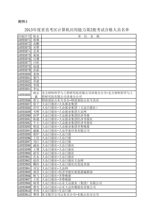 省直考区计算机应用能力第2批考试合格人员名单