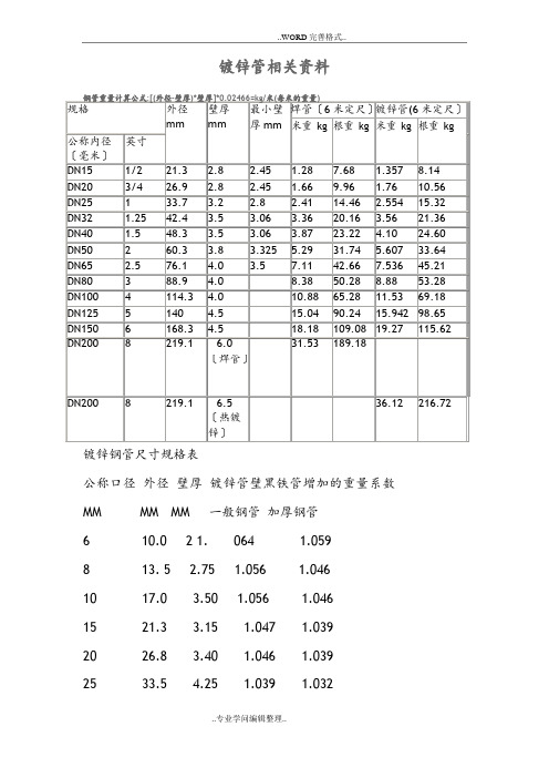 国标热镀锌钢管规格、尺寸理论重量表