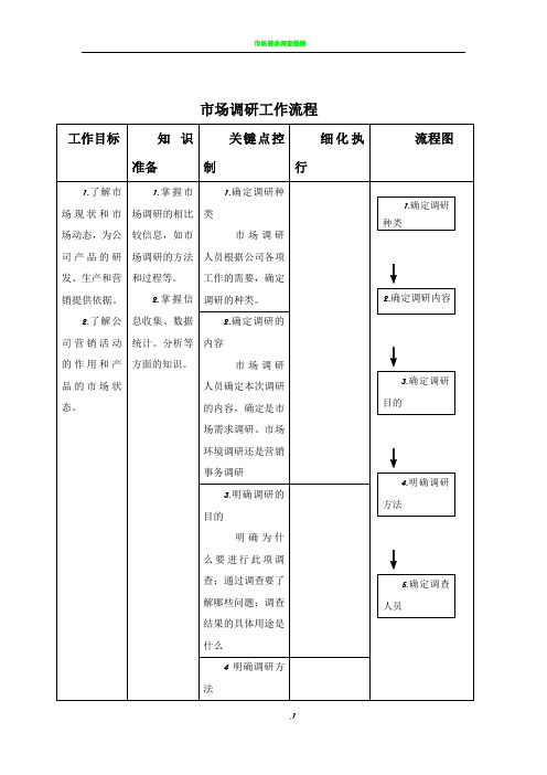 市场调研工作流程
