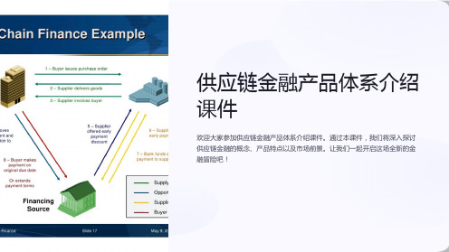 供应链金融产品体系介绍课件