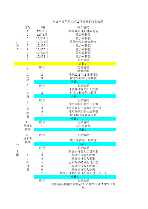 兴义幸福花园工地12月份资金收支情况.xls