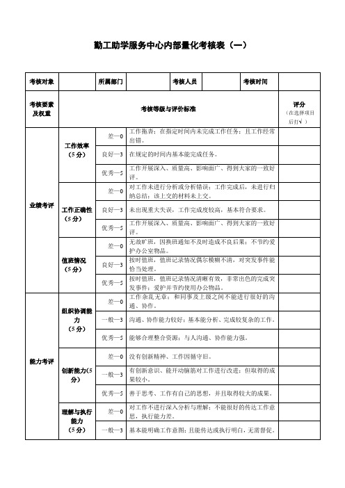 勤工助学服务中心内部量化考核表(一)