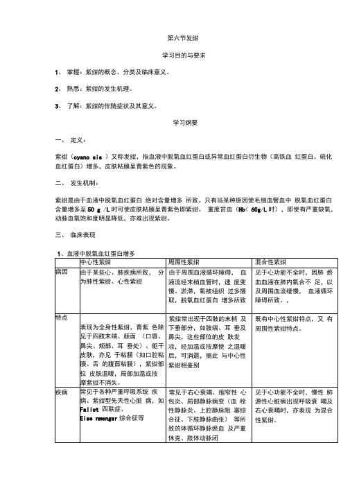 诊断学分点归纳四课稿