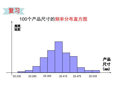 正态分布