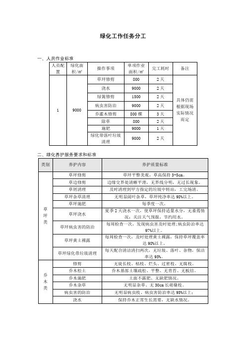 绿化工作任务表