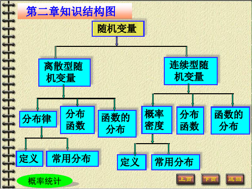 概率论与数理统计图文课件最新版-第2章-随机变量及其分布