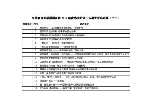 河北联合大学附属医院2012度感动附院十佳事迹评选选票