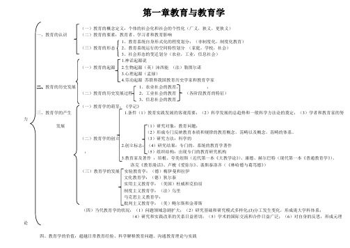 全国十二所第二版教育学基础框架