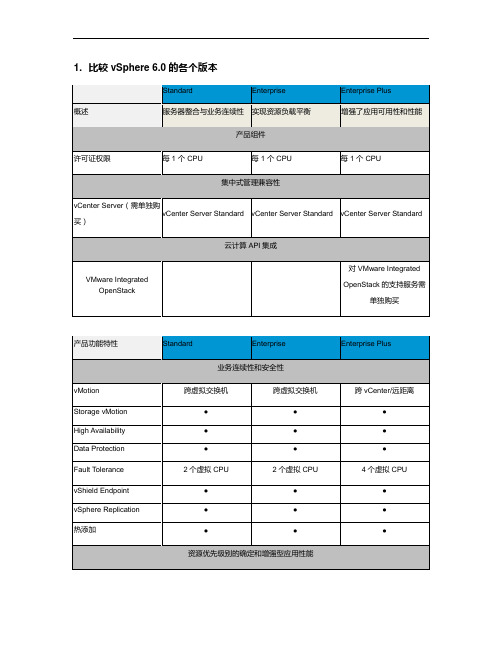 VMware vSphere 6.0 版本说明