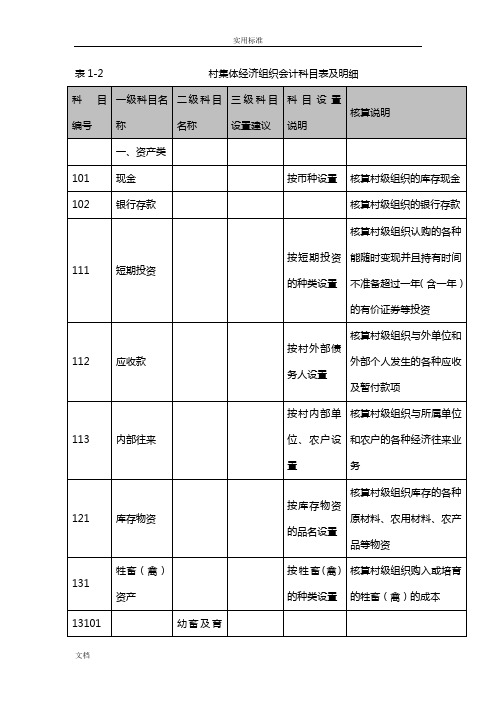 表2村集体经济组织会计科目表及明细