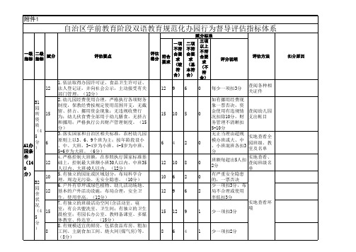 2017年9月学前三年督导、规范办园指标分配