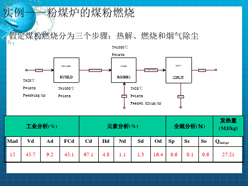 Aspen Plus煤气化