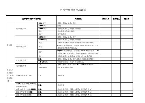 环境管理物质削减计划(二阶文件品保部)