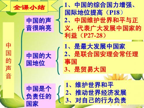 1.2 中国的声音 课件 (5)