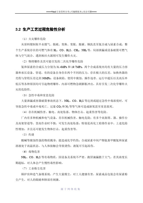 尿素设备装置、原料