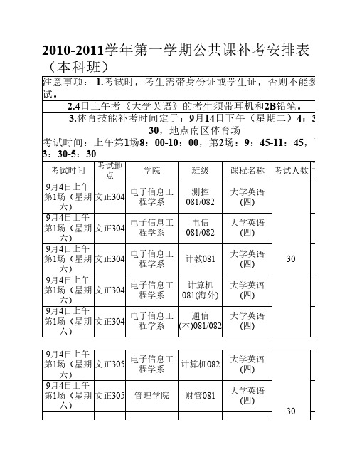 莆田学院2010-2011学年第一学期公共课补考安排表(本科班)