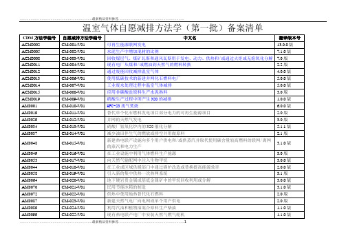 最新发改委 温室气体自愿减排方法学(第一到第六批)