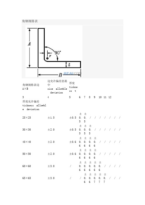 角钢规格表
