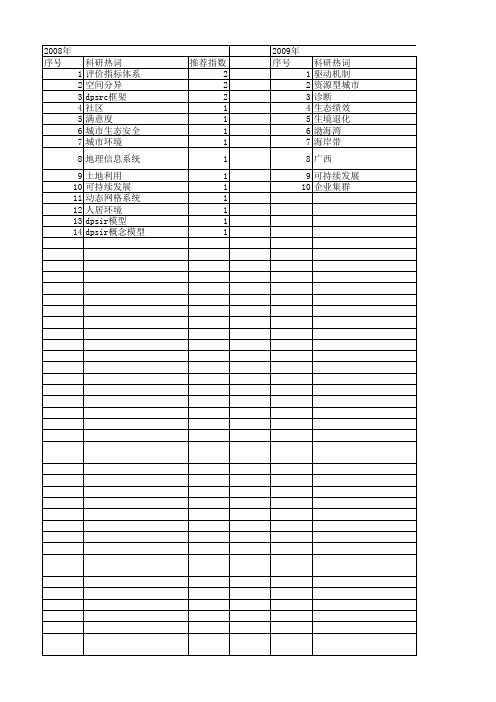 【国家自然科学基金】_dpsir模型_基金支持热词逐年推荐_【万方软件创新助手】_20140729