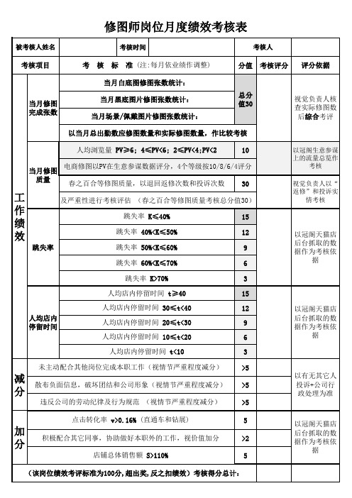 修图师-绩效考核表