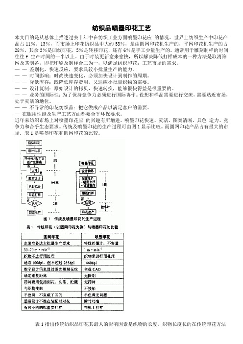纺织品喷墨印花工艺
