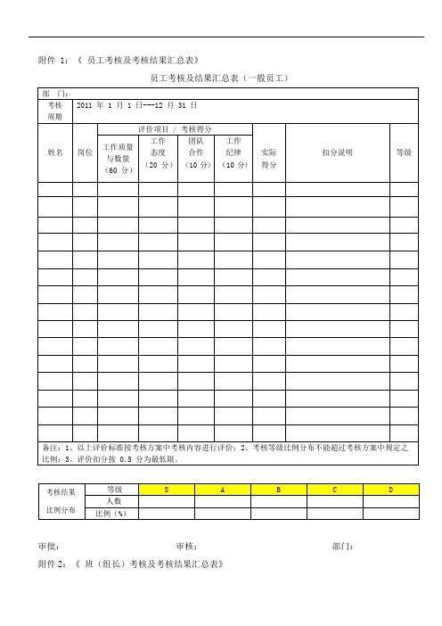 年年终考核方案表格