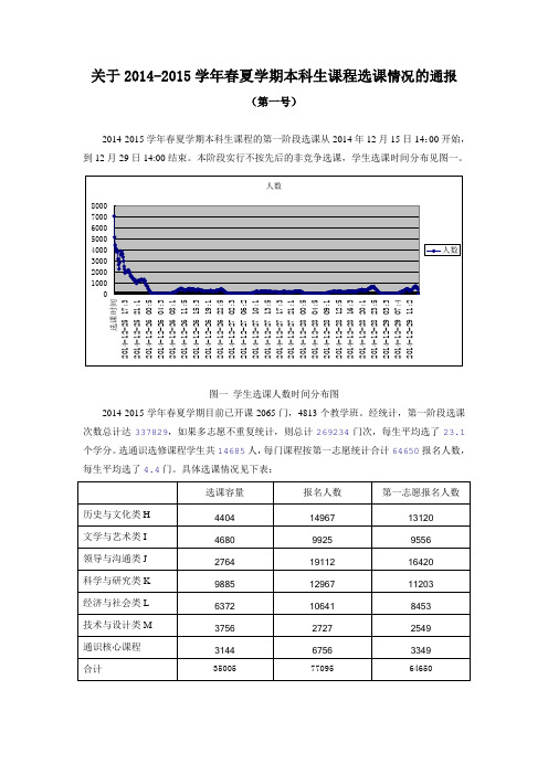 关于2014-2015学年春夏学期本科生课程第一阶段选课情况的通报