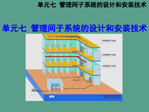 单元7-管理间子系统的设计和安装技术-3-3ppt课件